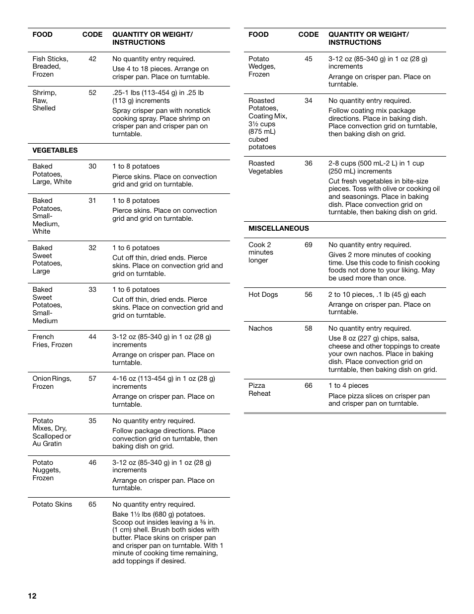 Whirlpool GSC308 User Manual | Page 12 / 24