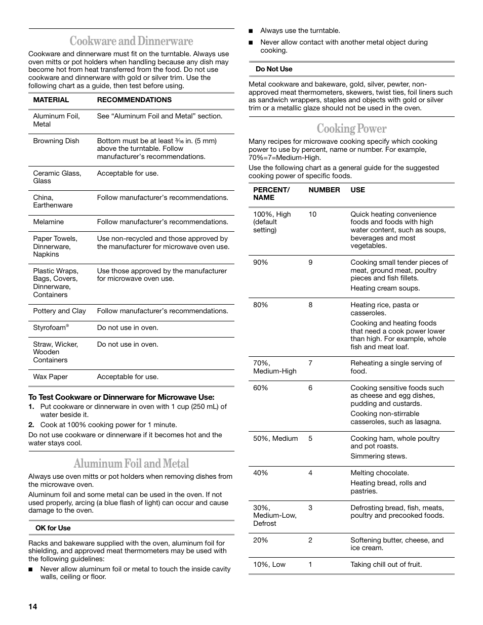 Cookwareanddinnerware, Aluminumfoilandmetal, Cookingpower | Cookware and dinnerware, Aluminum foil and metal, Cooking power | Whirlpool GSC308 User Manual | Page 14 / 24