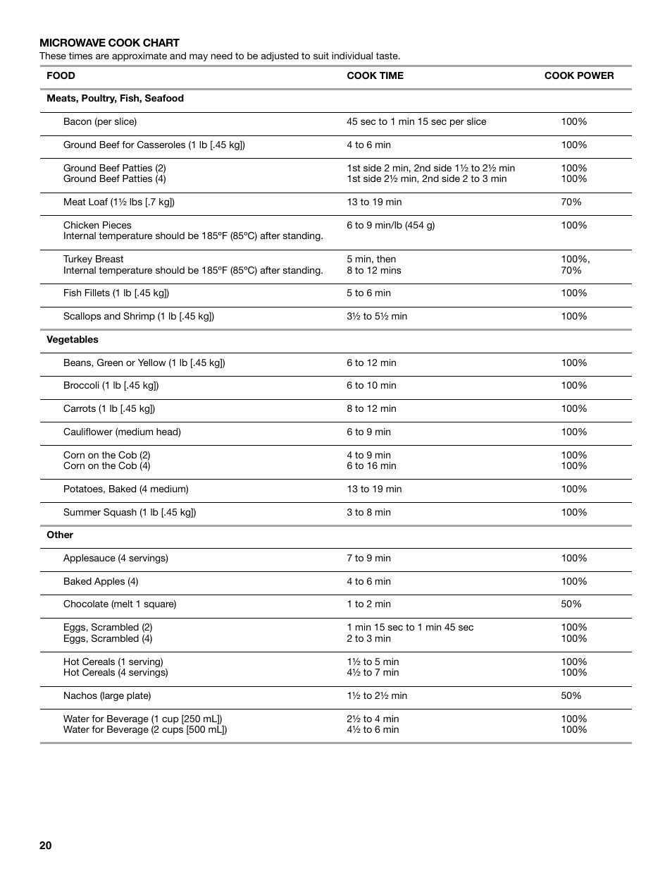 Whirlpool GSC308 User Manual | Page 20 / 24