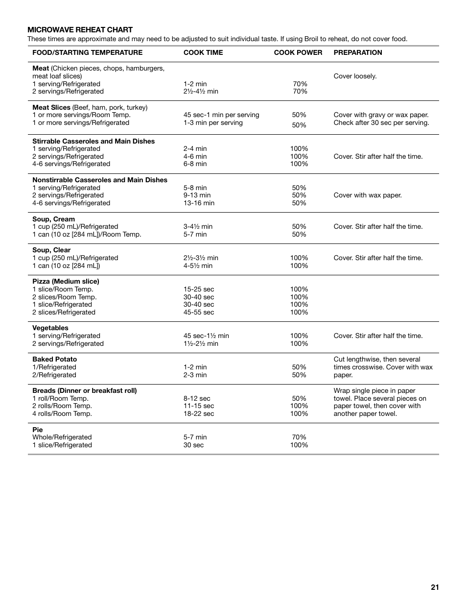 Whirlpool GSC308 User Manual | Page 21 / 24