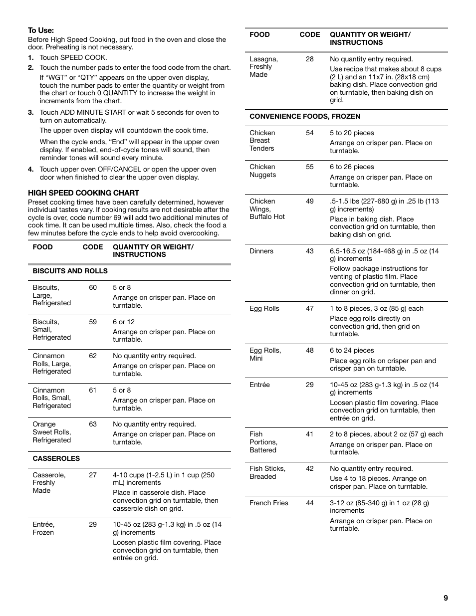 Whirlpool GSC308 User Manual | Page 9 / 24