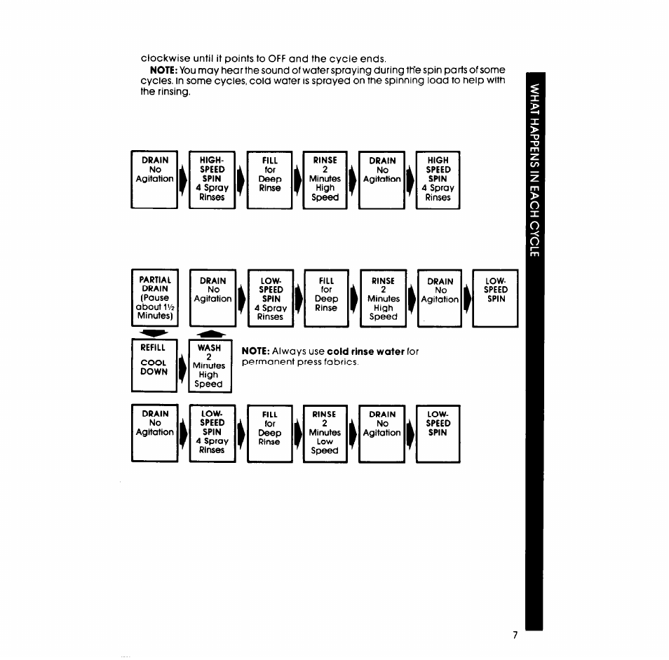 Whirlpool LA6800XM User Manual | Page 7 / 16