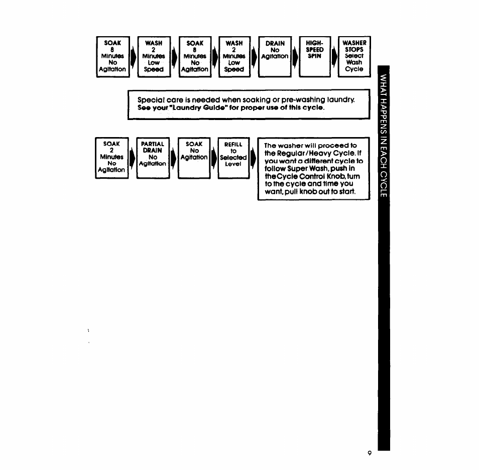 Whirlpool LA6800XM User Manual | Page 9 / 16