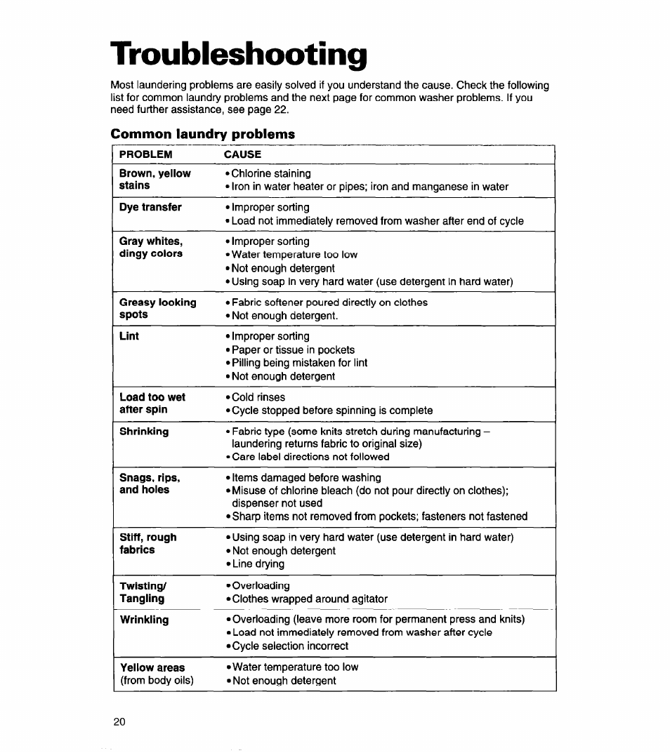 Troubleshooting, Common laundry problems, Troubieshooting | Whirlpool 8LSR5233EZ0 User Manual | Page 20 / 24