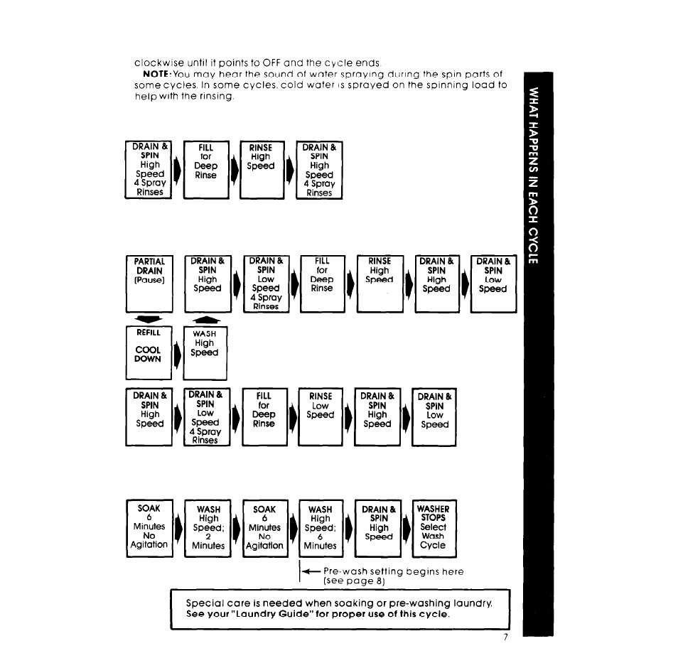 Whirlpool LA7450XM User Manual | Page 7 / 12
