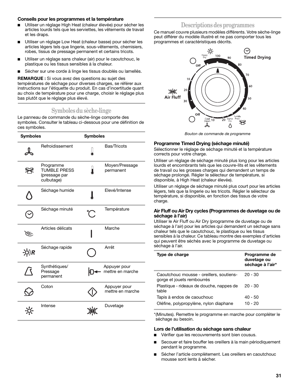 Symboles du sèche-linge, Descriptions des programmes | Whirlpool 3XLGR5437 User Manual | Page 31 / 36