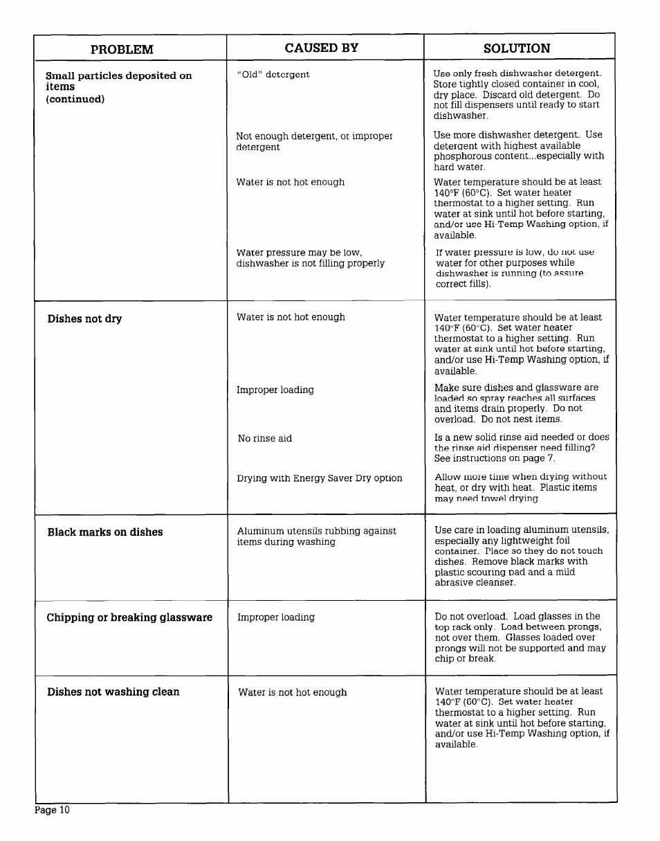 Problem caused by solution | Whirlpool WU685OV User Manual | Page 10 / 16