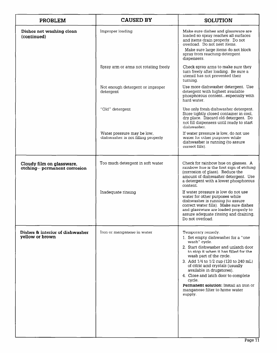 Problem caused by solution | Whirlpool WU685OV User Manual | Page 11 / 16