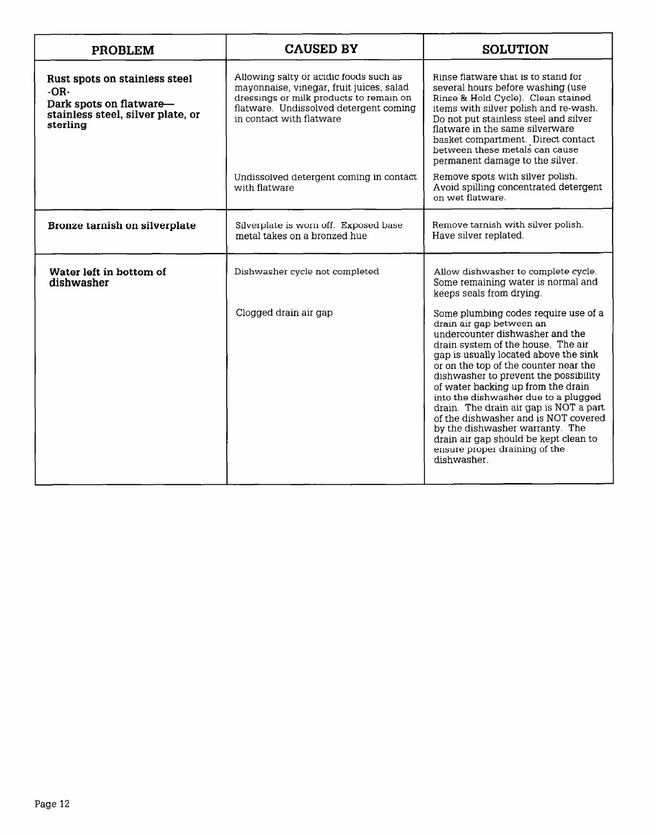 Whirlpool WU685OV User Manual | Page 12 / 16