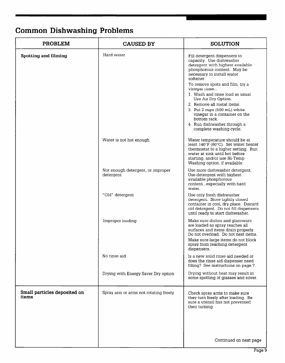 Common dishwashing problems, Problem caused by solution | Whirlpool WU685OV User Manual | Page 9 / 16