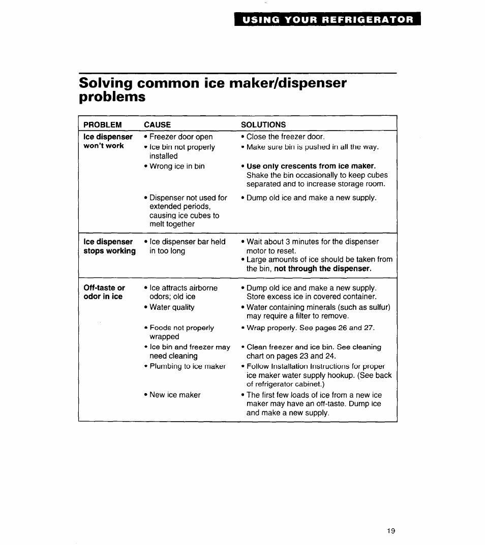 Solving common ice maker/dispenser problems, Solving common ice maker, Dispenser problems | Whirlpool 4ED27DQ User Manual | Page 19 / 30