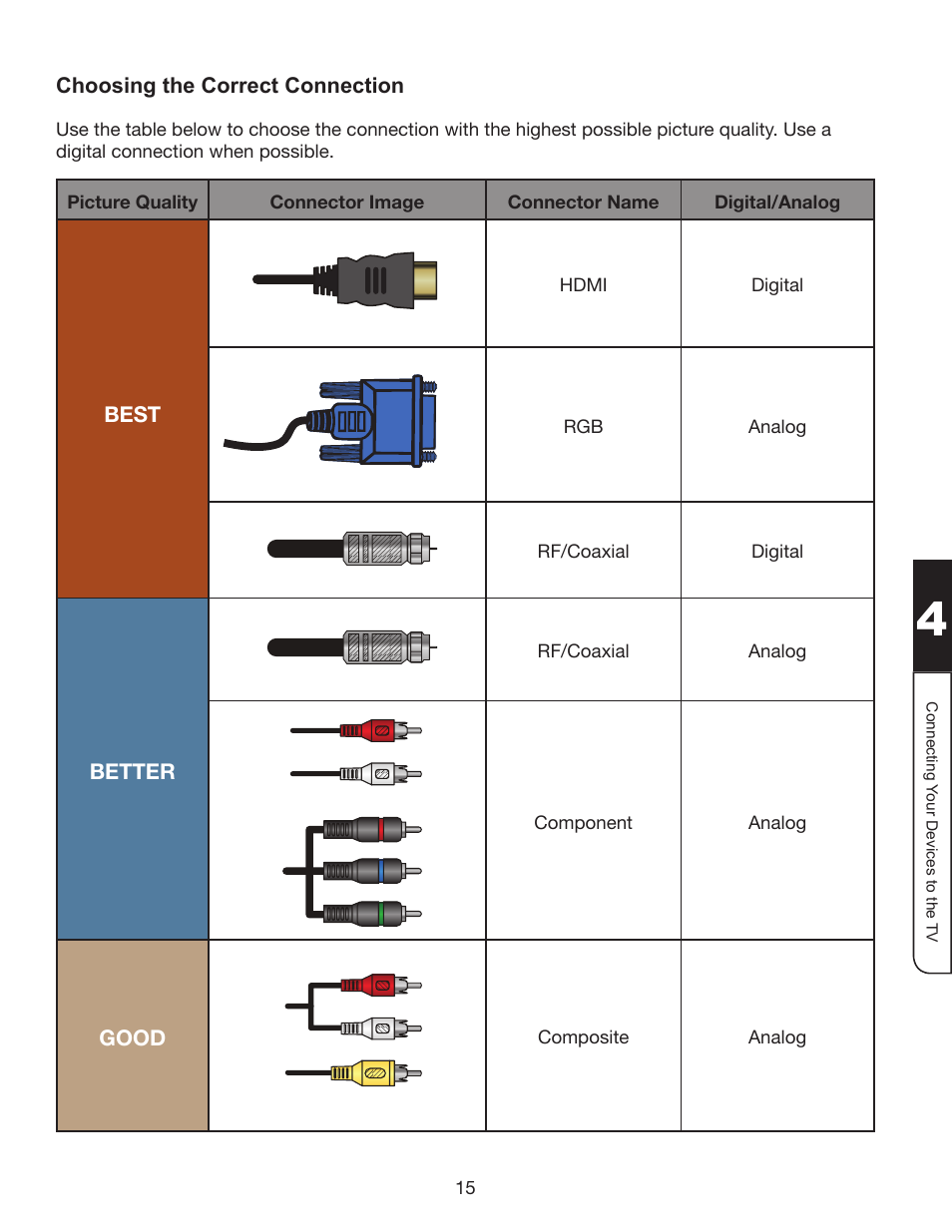 Choosing the correct connection | Whirlpool XVT3D424SV User Manual | Page 27 / 74