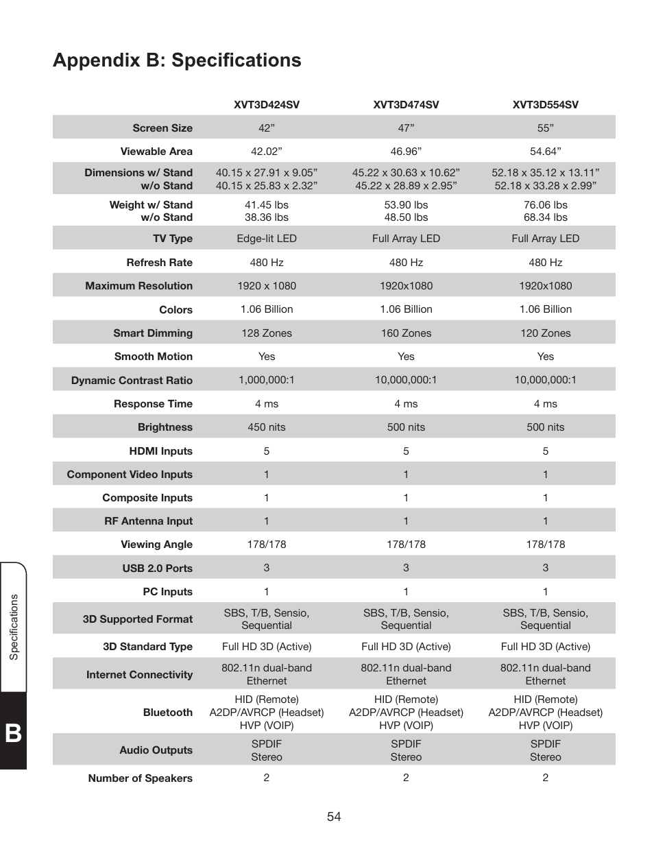 Appendix b: specifications | Whirlpool XVT3D424SV User Manual | Page 66 / 74