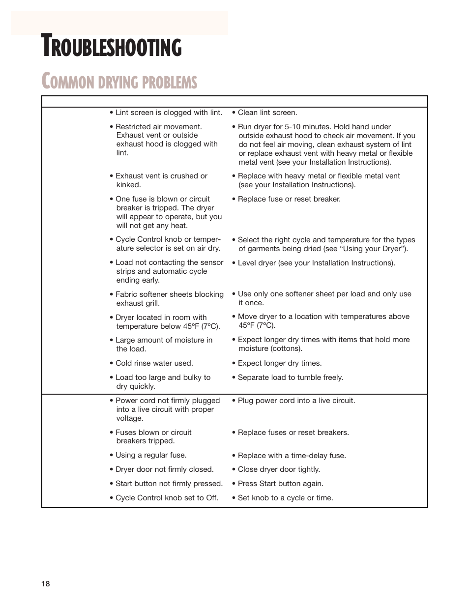 Troubleshooting, Roubleshooting, Ommon drying problems | Whirlpool 8280525 User Manual | Page 18 / 24