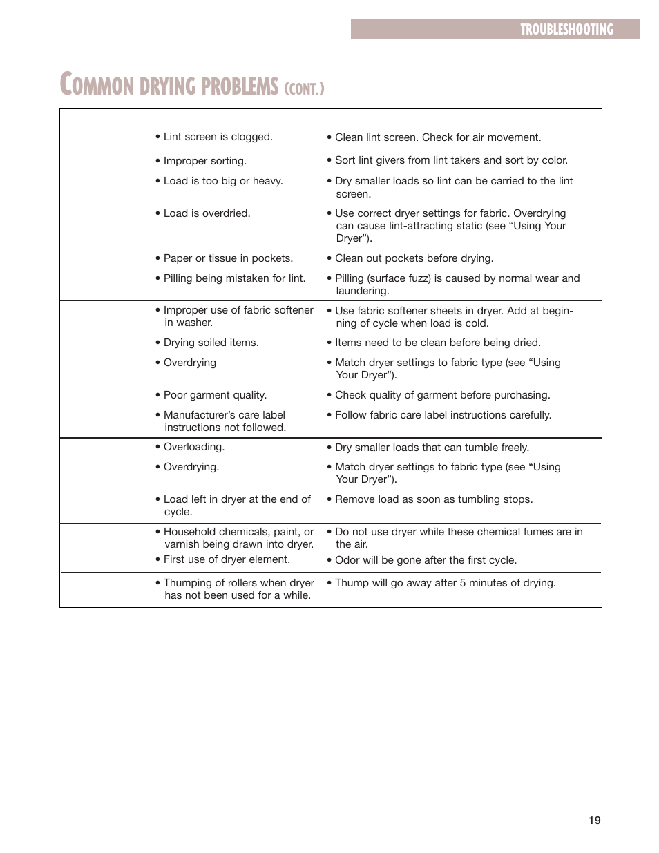Ommon drying problems, Cont.), Troubleshooting | Whirlpool 8280525 User Manual | Page 19 / 24