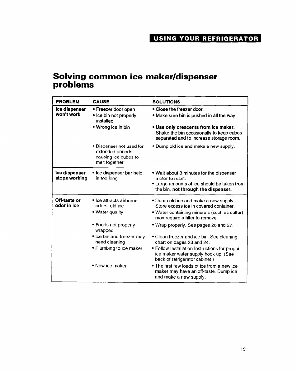 Solving common ice maker/dispenser problems, Solving common ice maker/ dispenser probiems | Whirlpool EDZZDQ User Manual | Page 19 / 30