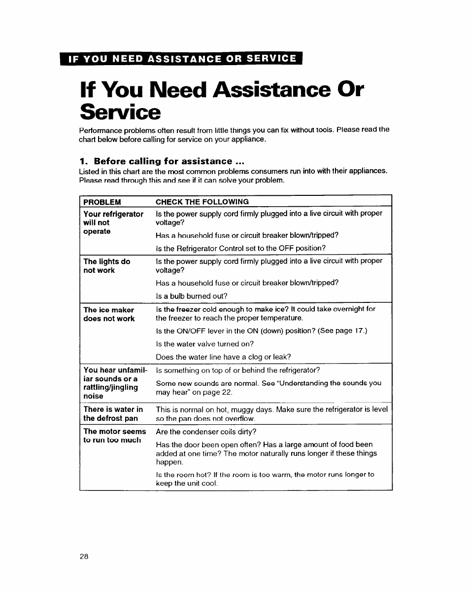 If you need assistance or service, Before calling for assistance | Whirlpool EDZZDQ User Manual | Page 28 / 30