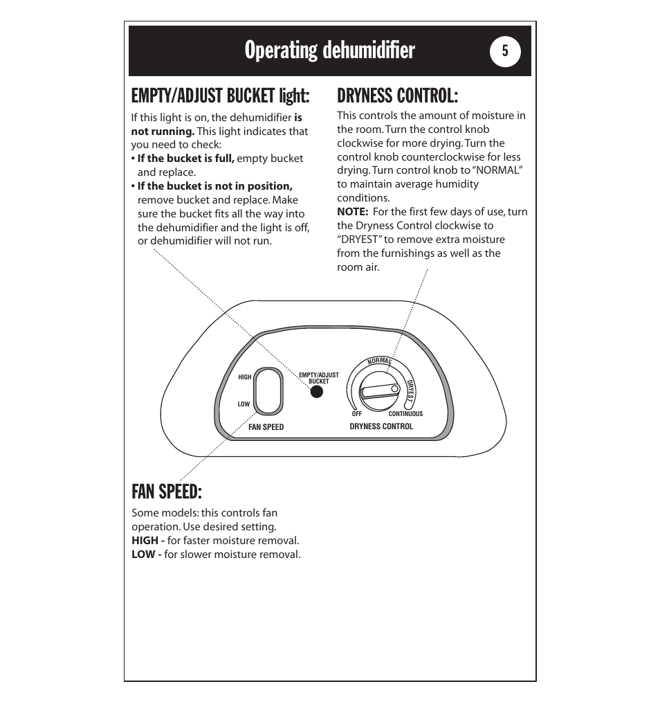 Operating dehumidifier, Safety information, Fan speed | Empty/adjust bucket light, Dryness control | Whirlpool AD40LJ0 User Manual | Page 5 / 24