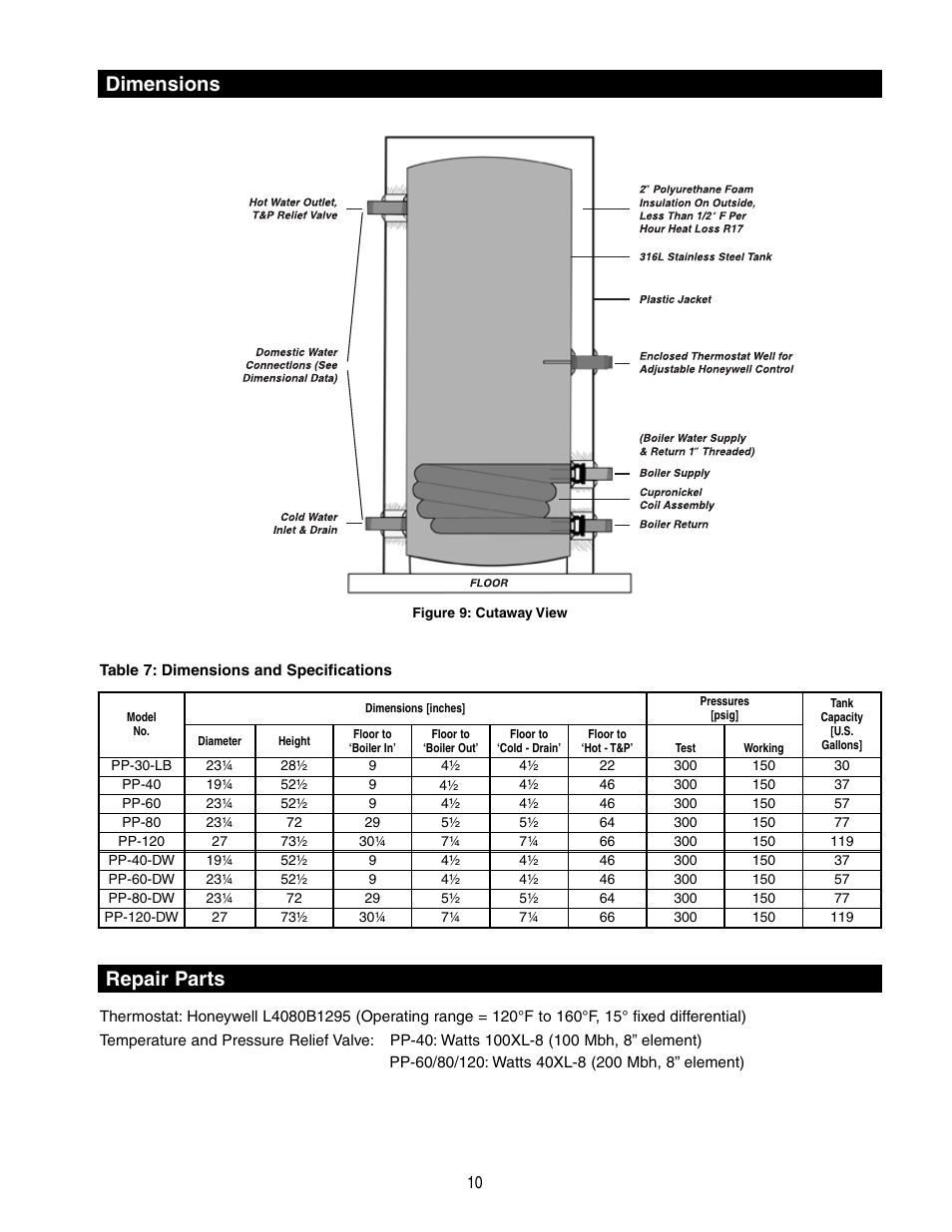 Dimensions repair parts | Whirlpool Indirect-Fired Water Heater User Manual | Page 11 / 12