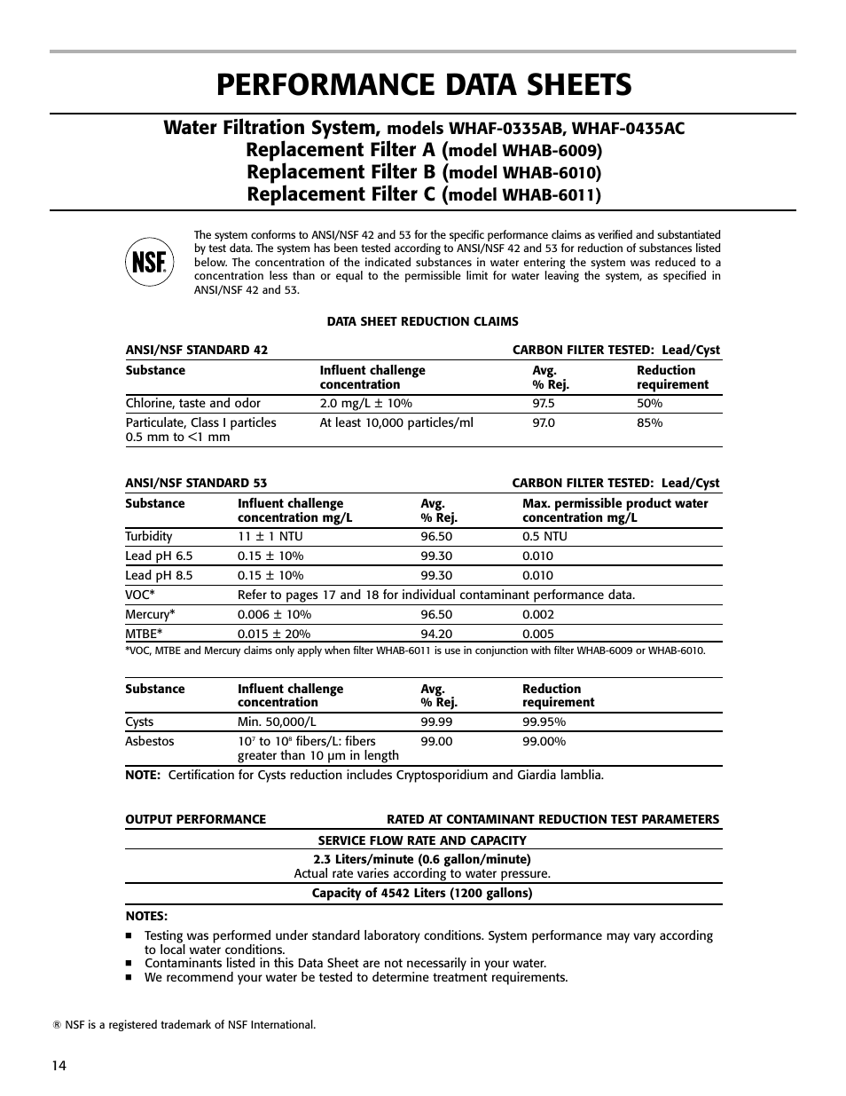 Performance data sheets, Water filtration system, Replacement filter a | Replacement filter b, Replacement filter c, Model whab-6009), Model whab-6010), Model whab-6011) | Whirlpool WHAB-6015 User Manual | Page 14 / 35