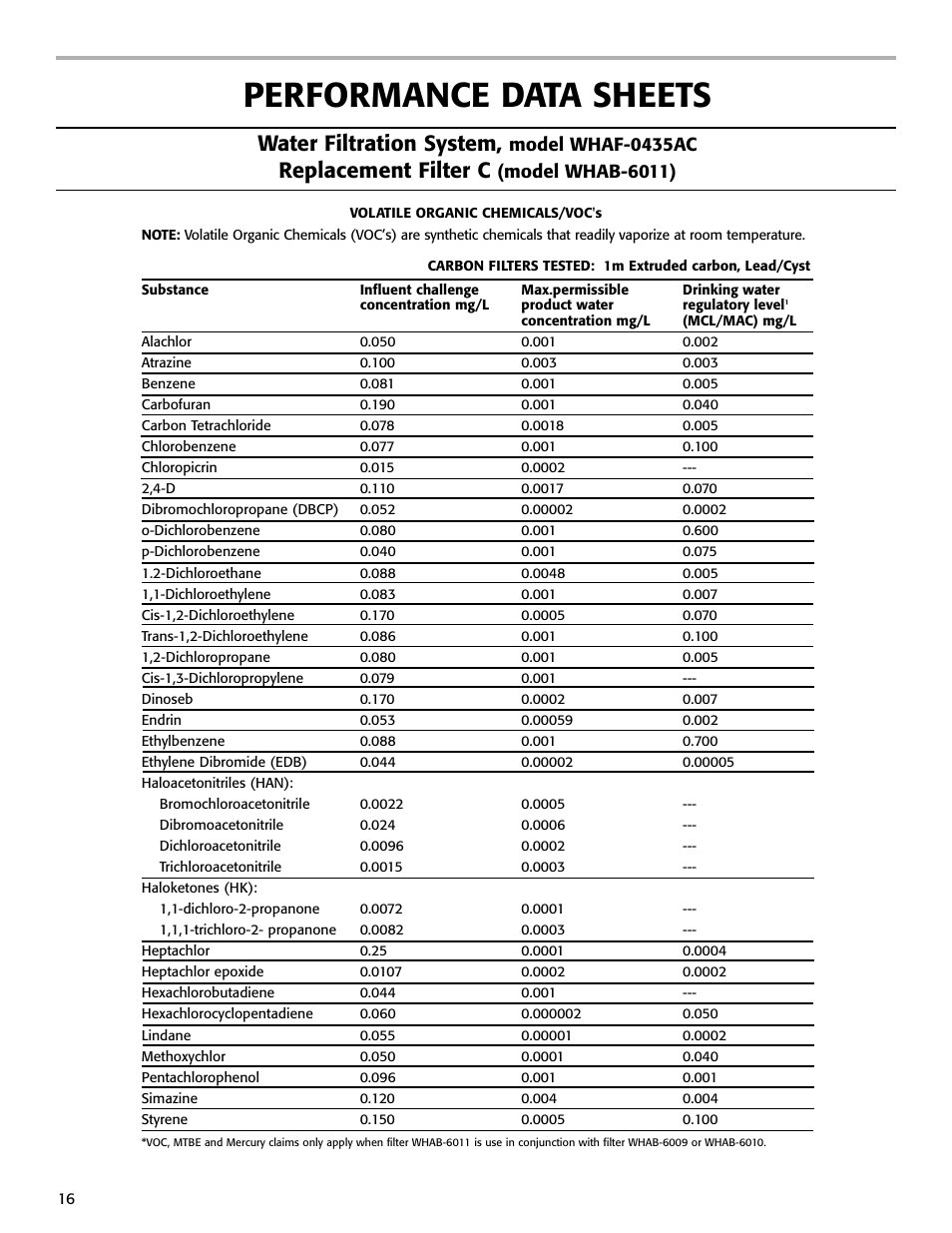 Performance data sheets, Water filtration system, Replacement filter c | Model whaf-0435ac, Model whab-6011) | Whirlpool WHAB-6015 User Manual | Page 16 / 35