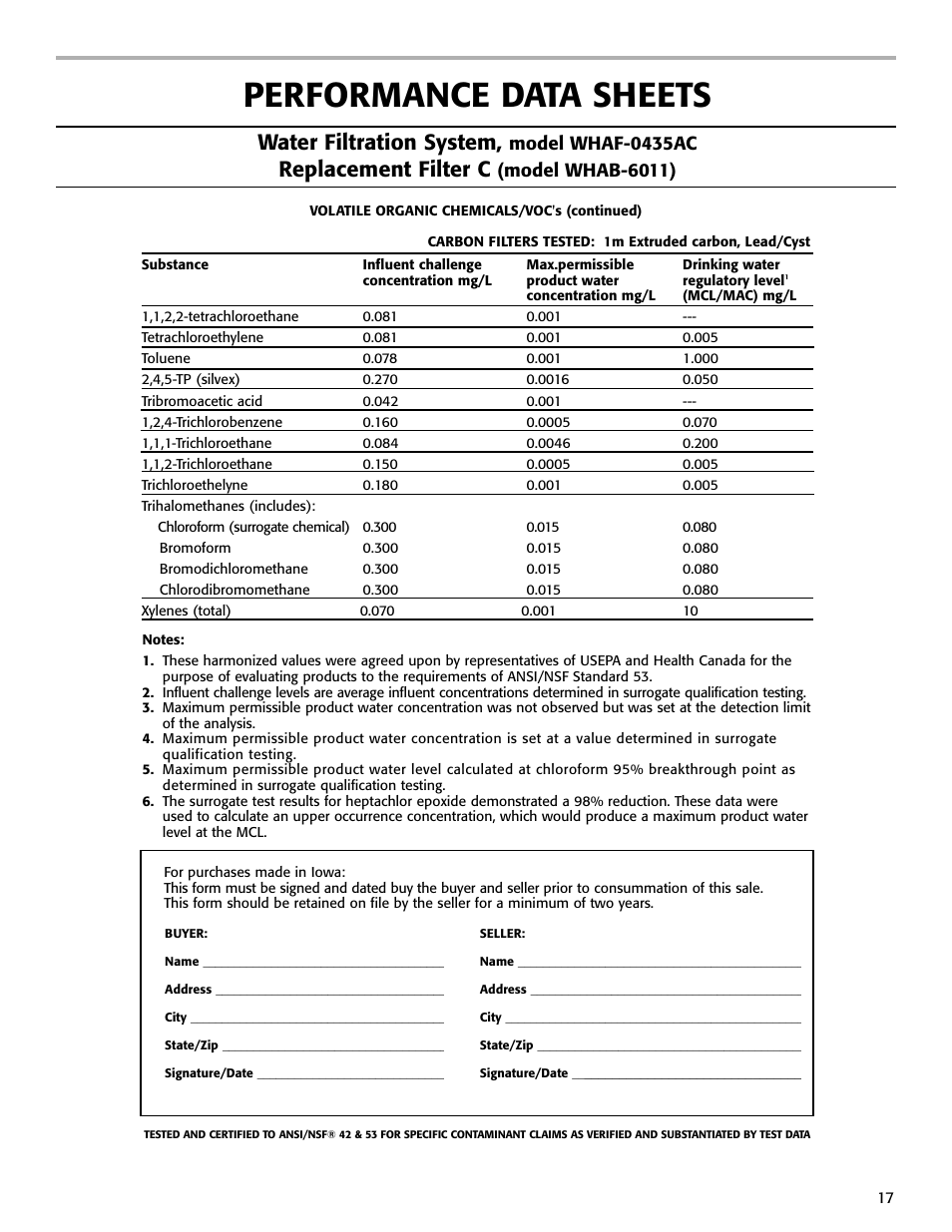 Performance data sheets, Water filtration system, Replacement filter c | Model whaf-0435ac, Model whab-6011) | Whirlpool WHAB-6015 User Manual | Page 17 / 35