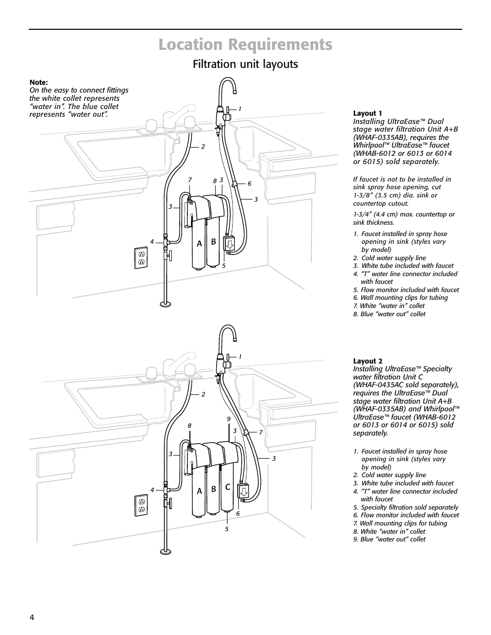 Location requirements, Filtration unit layouts | Whirlpool WHAB-6015 User Manual | Page 4 / 35