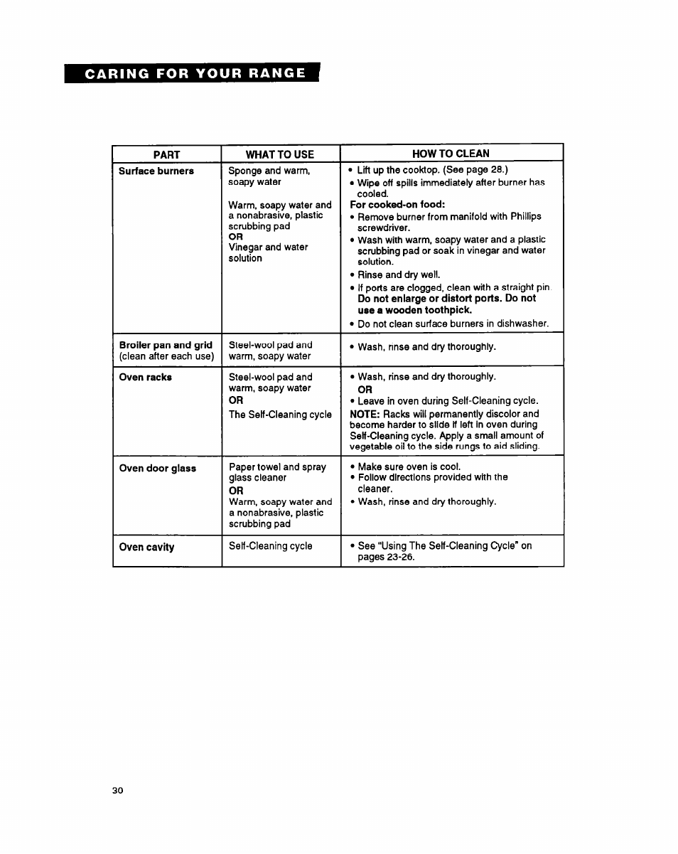 Whirlpool FGS395Y User Manual | Page 30 / 36