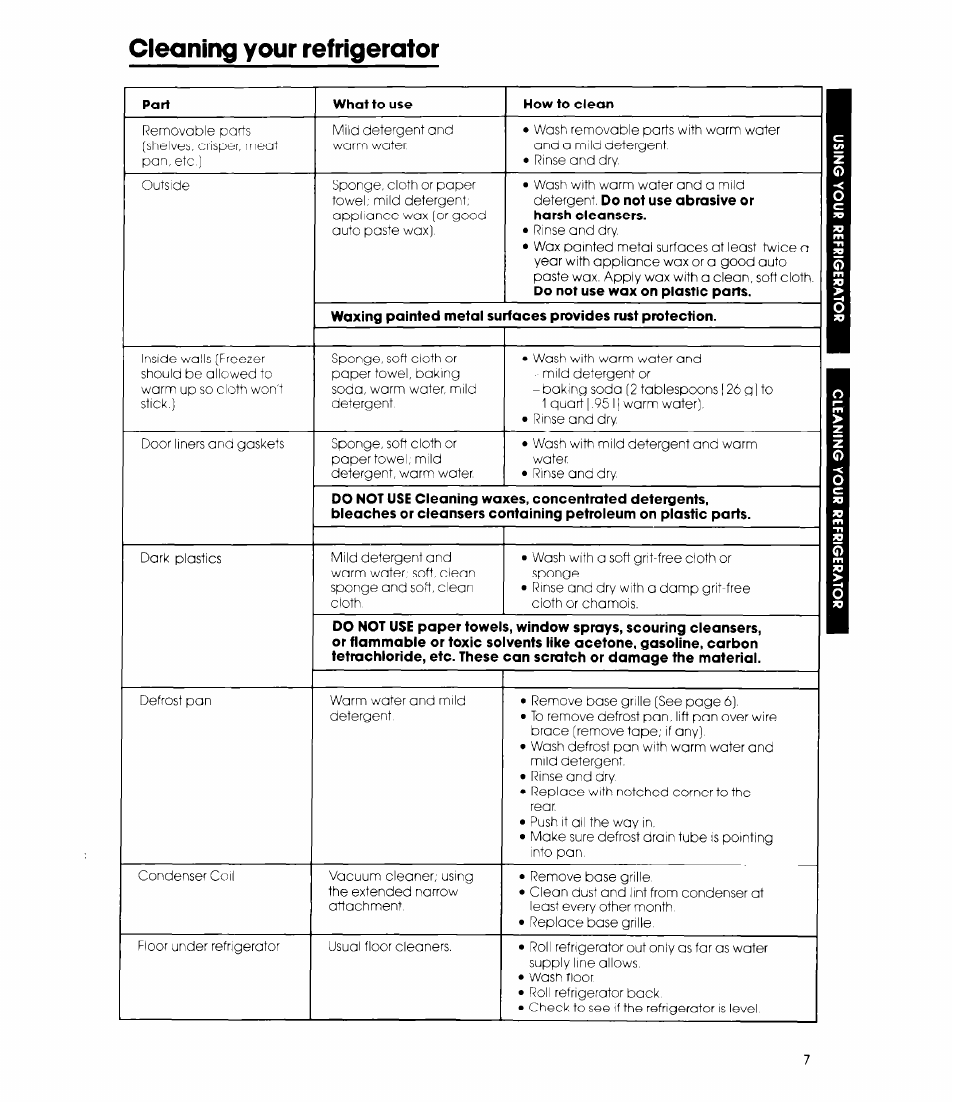 Cleaning your refrigerator | Whirlpool ED19TK User Manual | Page 7 / 12