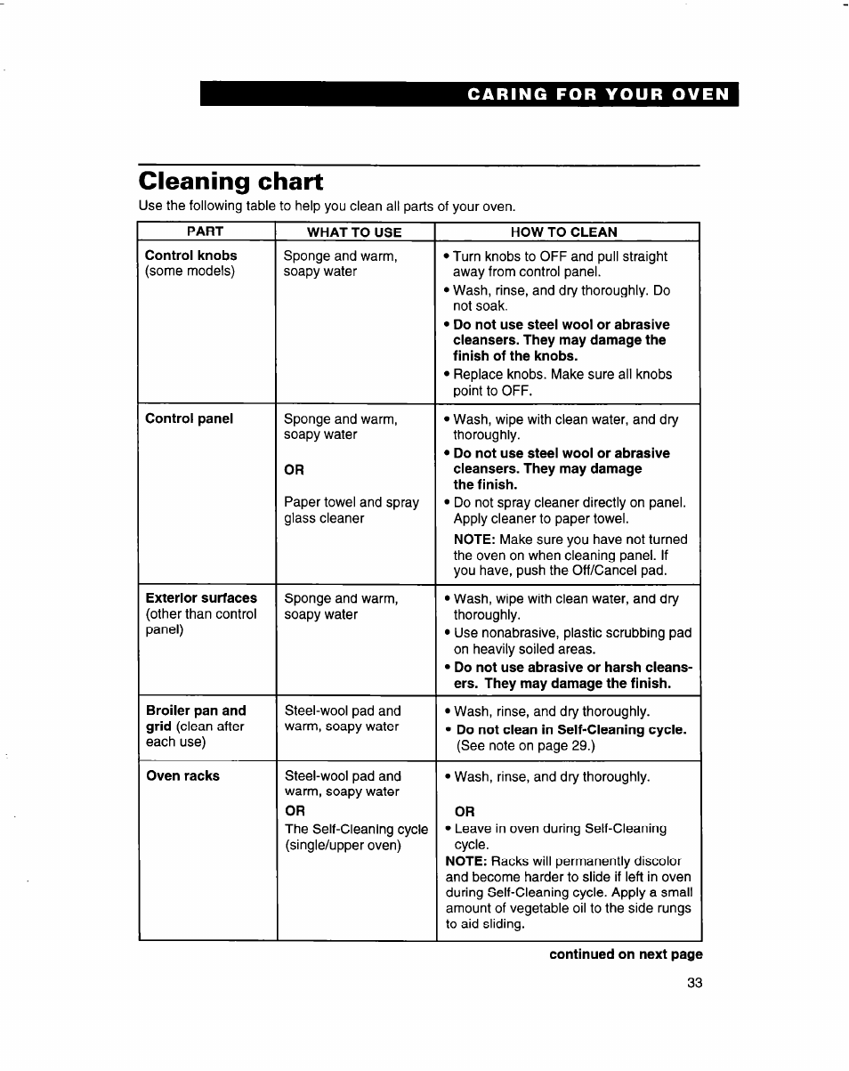 Cleaning chart | Whirlpool RB770PXB User Manual | Page 33 / 40