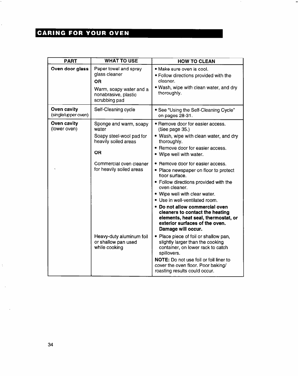 Whirlpool RB770PXB User Manual | Page 34 / 40