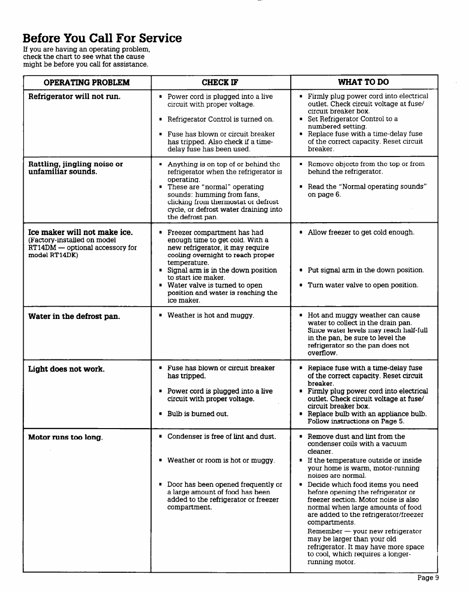 Before you call for service | Whirlpool RT12DC User Manual | Page 9 / 12