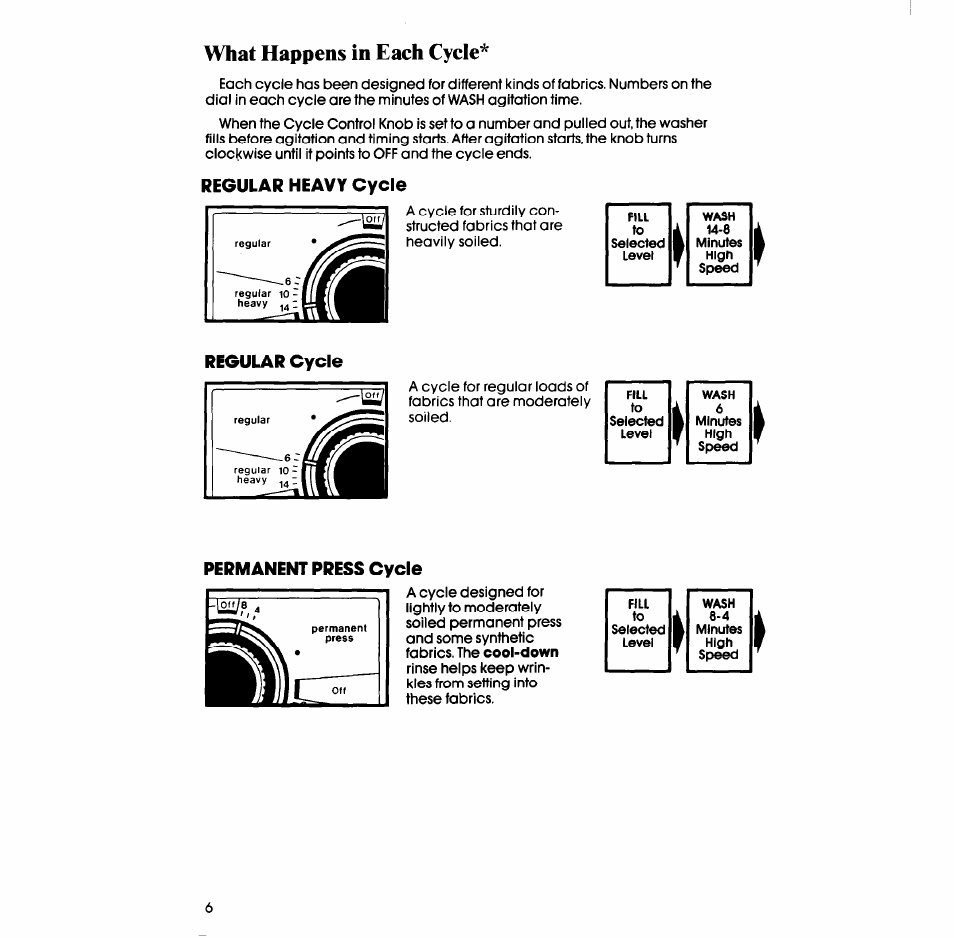 Regular heavy cycle, Regular cycle, Permanent press cycle | What happens in each cycle | Whirlpool LA638OXS User Manual | Page 6 / 16