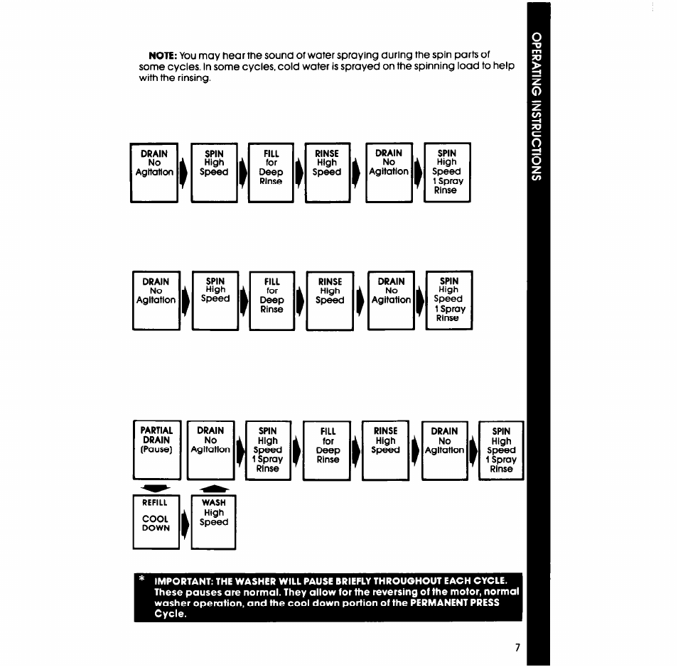Whirlpool LA638OXS User Manual | Page 7 / 16
