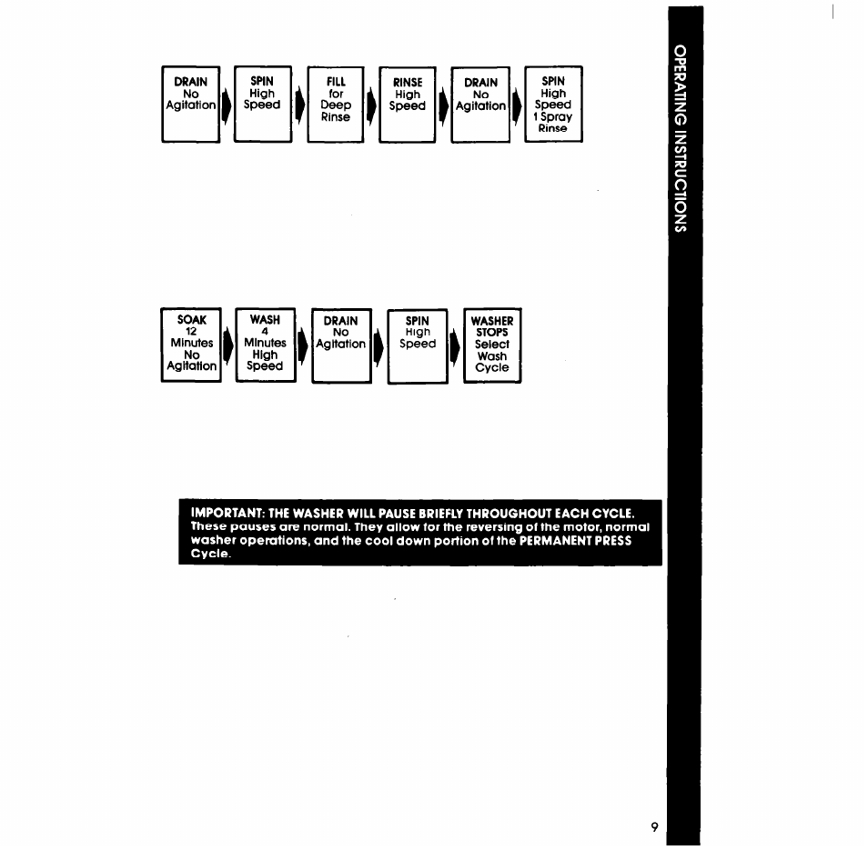 Whirlpool LA638OXS User Manual | Page 9 / 16