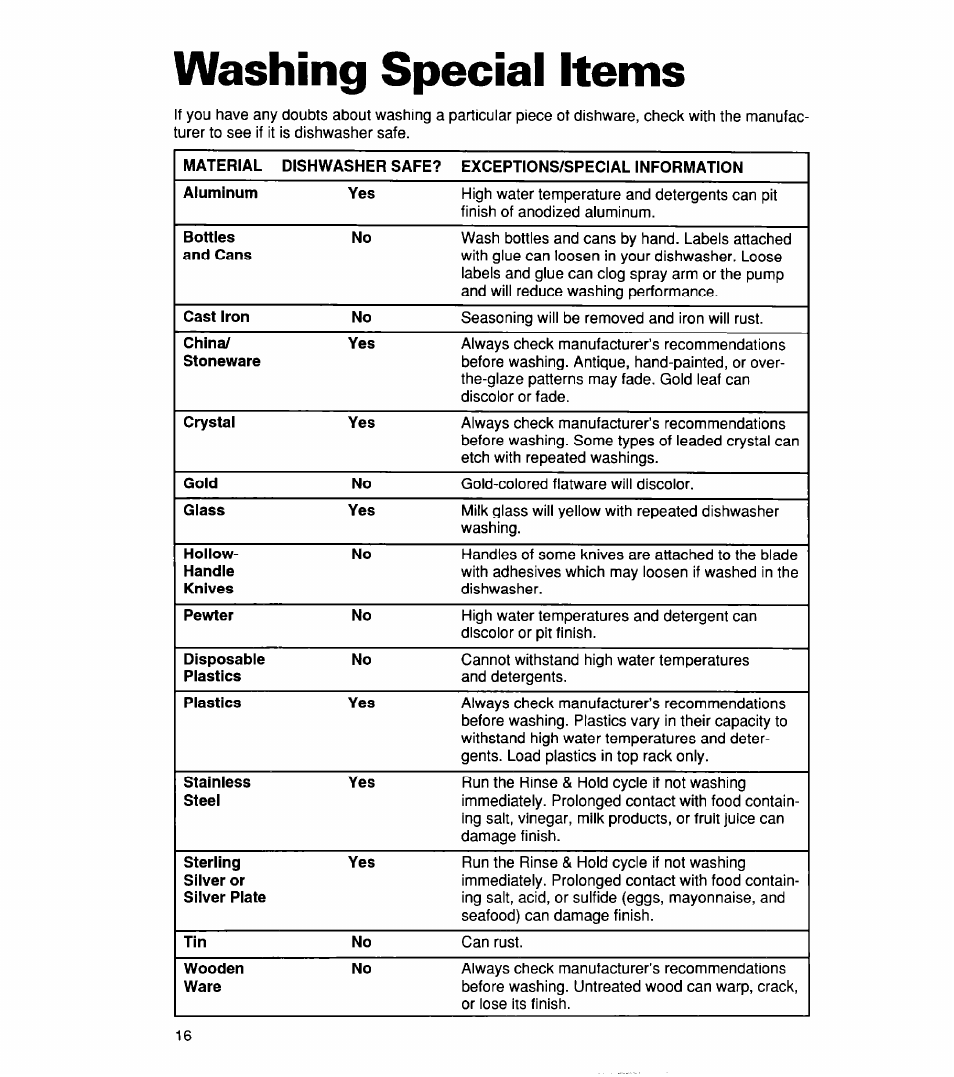 Washing special items | Whirlpool 830 User Manual | Page 16 / 31
