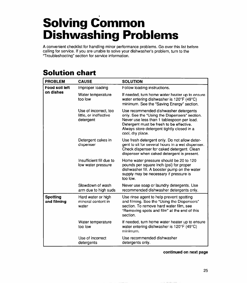 Solving common dishwashing problems, Solution chart | Whirlpool 830 User Manual | Page 25 / 31