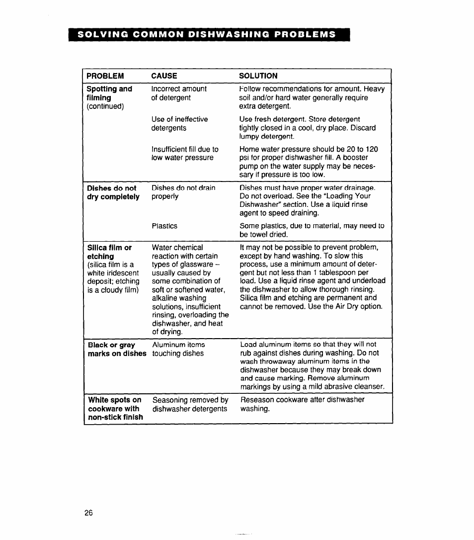 Whirlpool 830 User Manual | Page 26 / 31