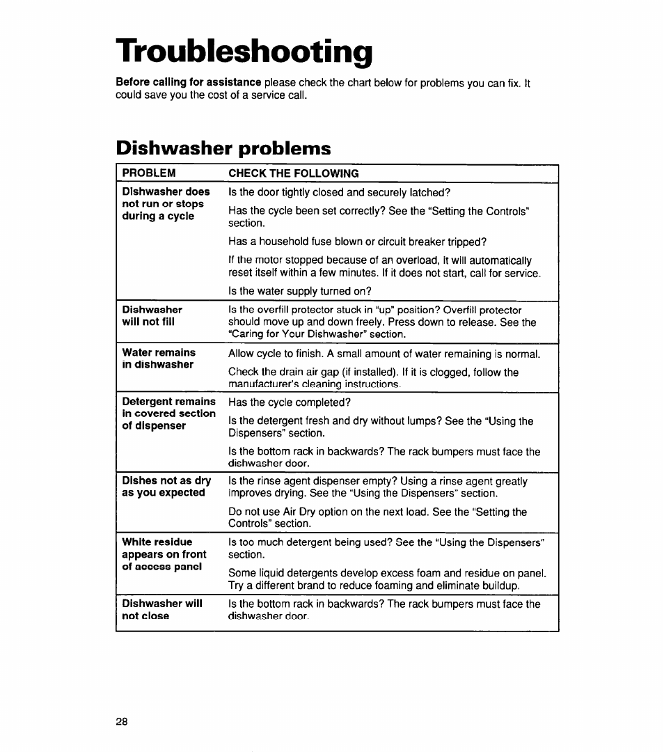 Troubleshooting, Dishwasher problems | Whirlpool 830 User Manual | Page 28 / 31