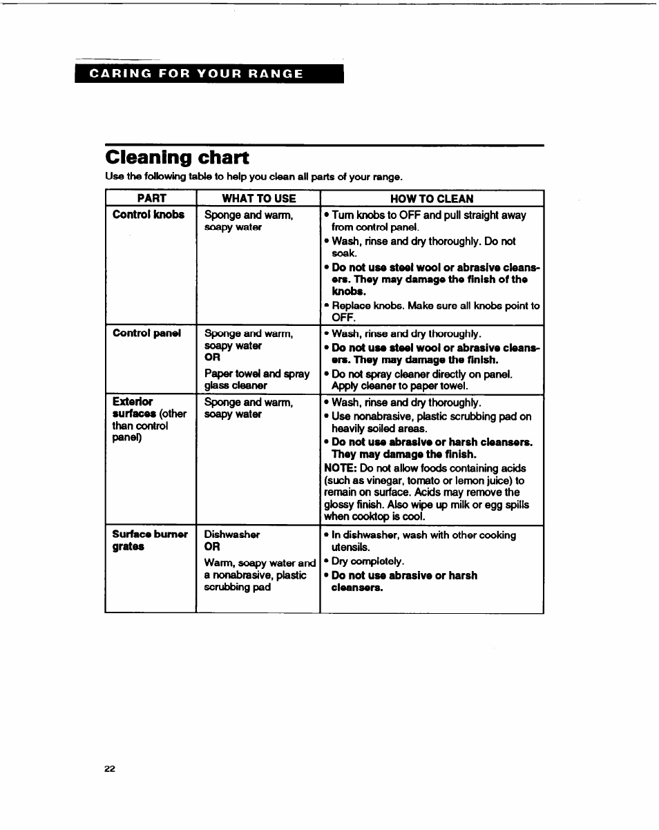 Cleaning chart | Whirlpool FGP315B User Manual | Page 22 / 27