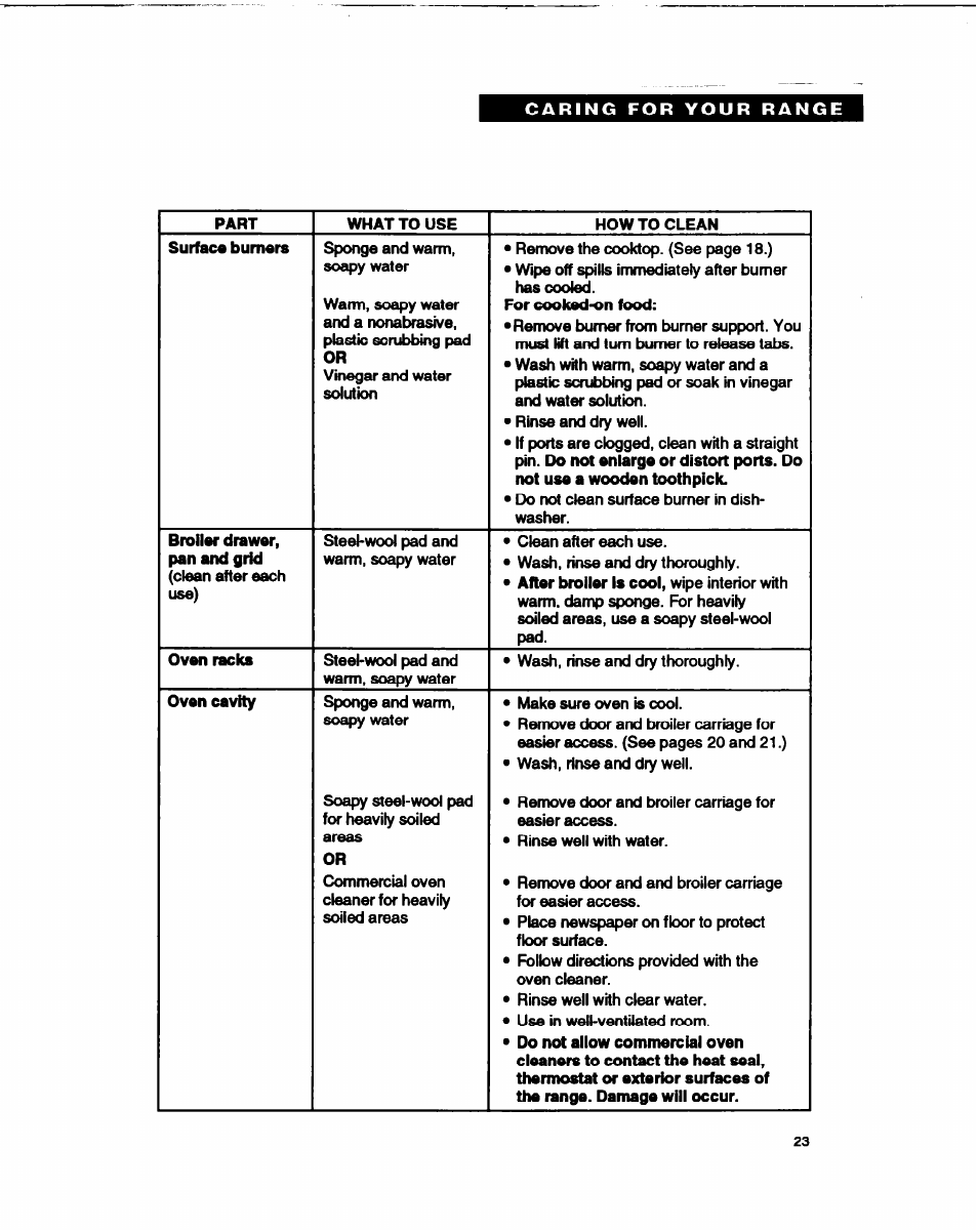 Whirlpool FGP315B User Manual | Page 23 / 27