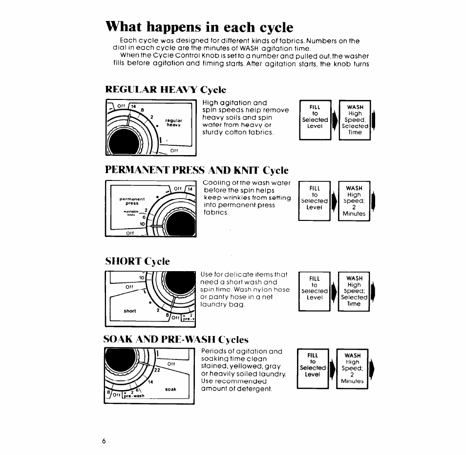 What happens in each cycle, Regular heavy cycle, Permanent press and knit cycle | Short cycle, Soak and pre-wash cycles | Whirlpool GLA7900XM User Manual | Page 6 / 12