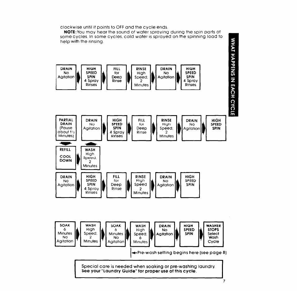 Whirlpool GLA7900XM User Manual | Page 7 / 12