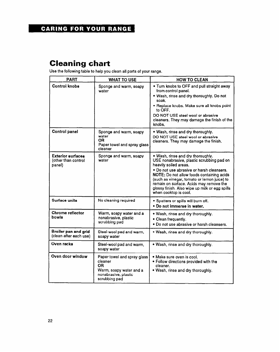 Cleaning chart | Whirlpool FEP340Y User Manual | Page 22 / 28