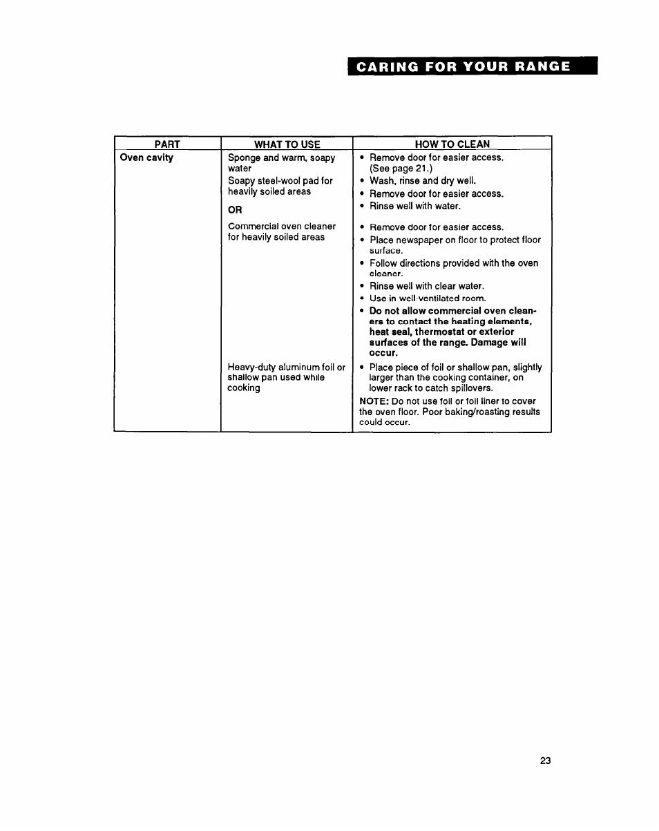 Whirlpool FEP340Y User Manual | Page 23 / 28