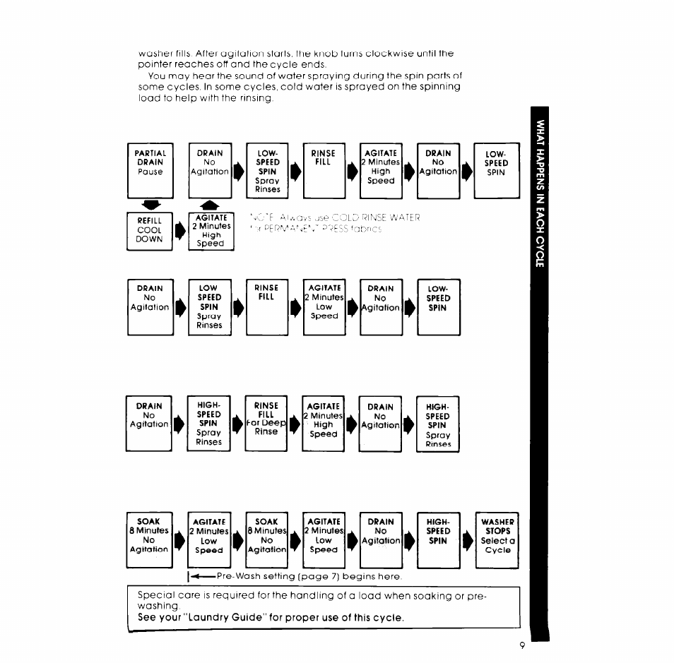 Whirlpool LA5530XK User Manual | Page 9 / 12