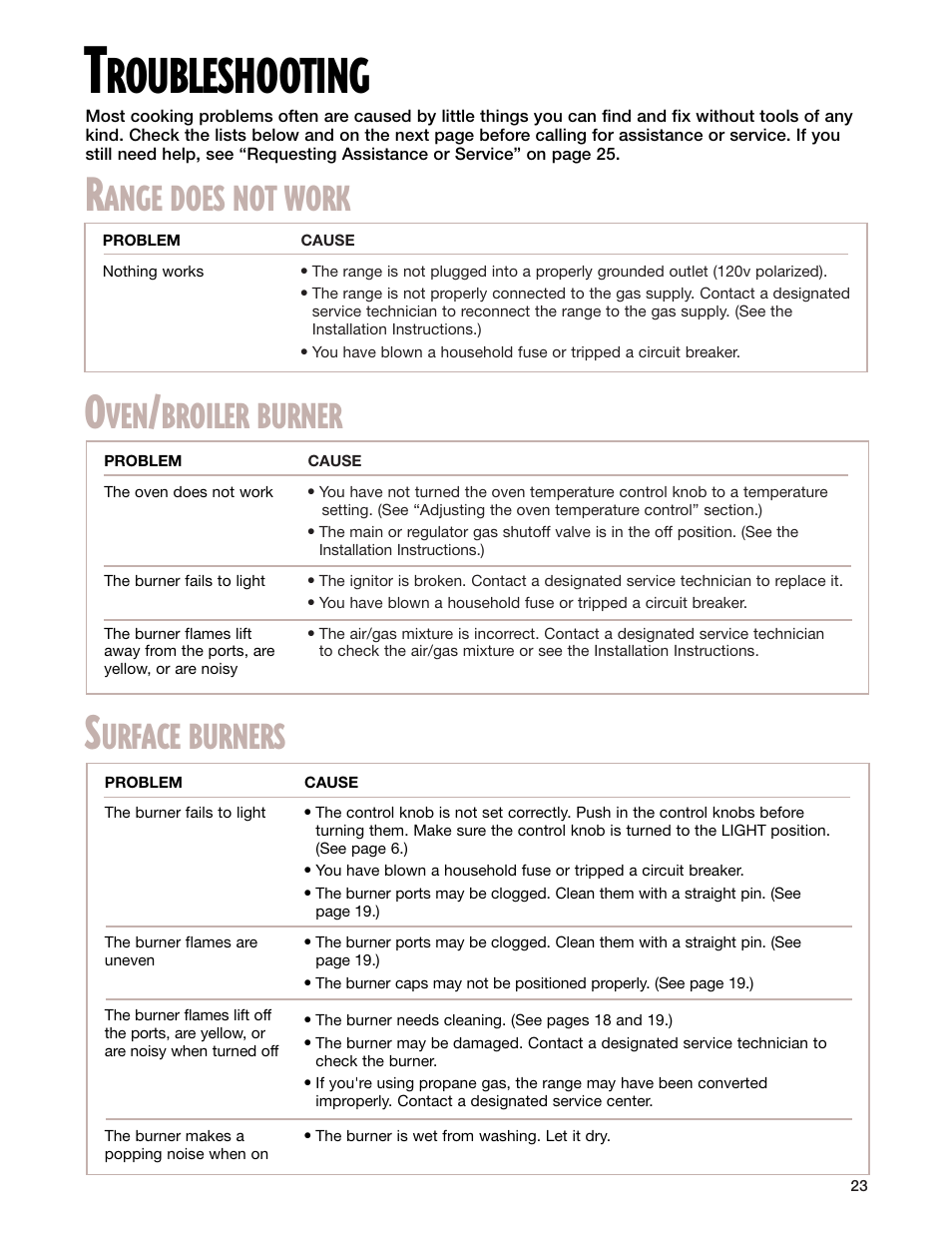 Troubleshooting, Roubleshooting, Ange does not work | Urface burners, Broiler burner | Whirlpool FGP337G User Manual | Page 23 / 27