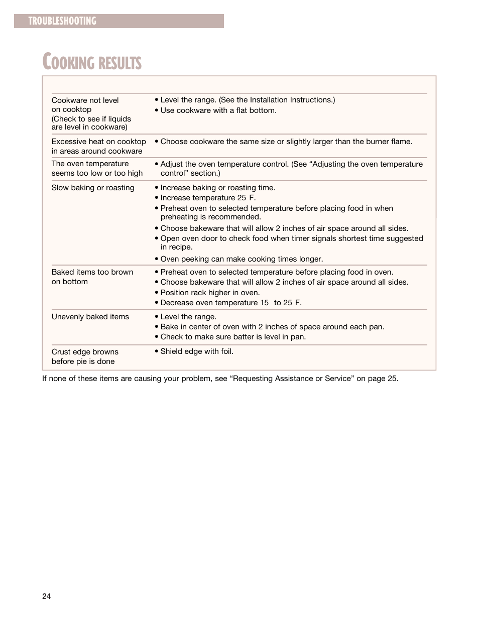 Ooking results, Troubleshooting | Whirlpool FGP337G User Manual | Page 24 / 27