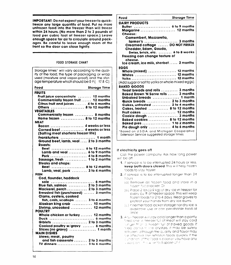 Whirlpool ET22DK User Manual | Page 14 / 20