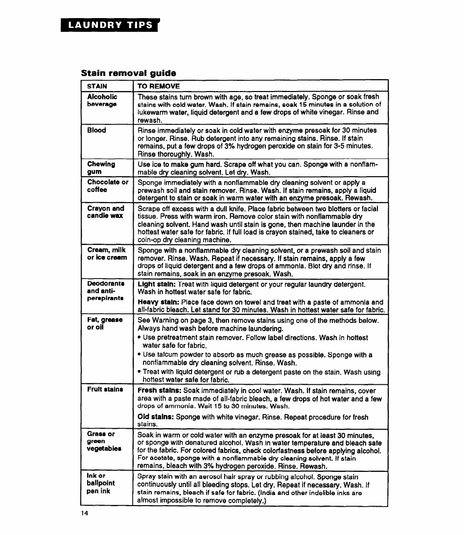 Stain removal guide | Whirlpool RAP5244A User Manual | Page 14 / 24